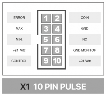 Coin Payout Unit Hopper One S11 Puls & Standard