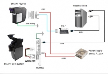 SSP Setup Smart Payout & Snart Coin Mounting Plate mit Cashbox Full sensor & integrierten IF17